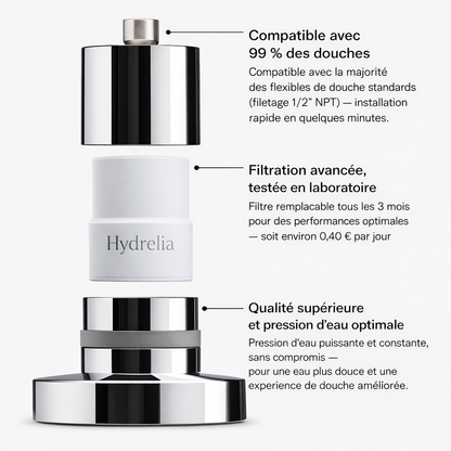 LE POMMEAU FILTRANT — HYDRELIA™
